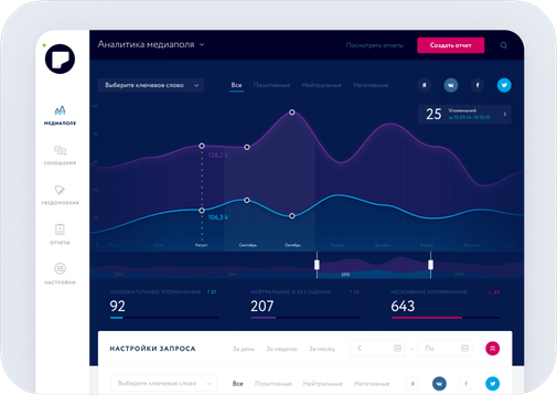 Proscom — аналитика медиаполя